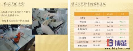 現場管理工作模式的改變