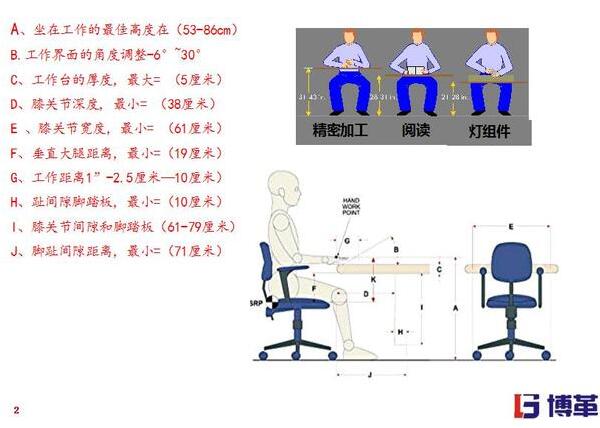 精益工廠布局不同作業(yè)種類(lèi)需要的工作模式 精益工廠布局不同作業(yè)種類(lèi)需要的工作模式