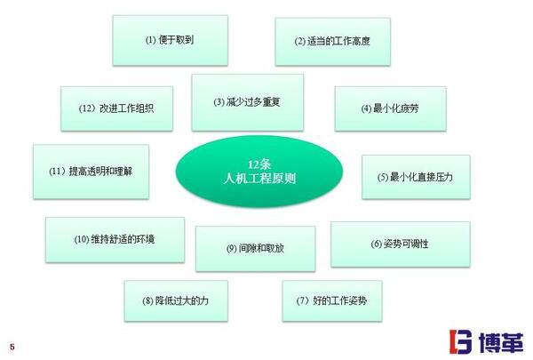 精益工廠布局線(xiàn)邊物料的擺放設(shè)計(jì) 精益工廠布局12條原則