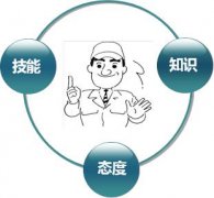 企業現場管理中如何改變員工的工作態度