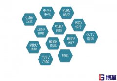 精益生產管理的優勢|全行業咨詢管理