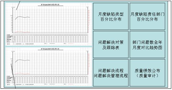 公司級目視化看板 質量可視化之公司級目視化看板