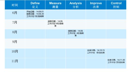 項目計劃 項目計劃