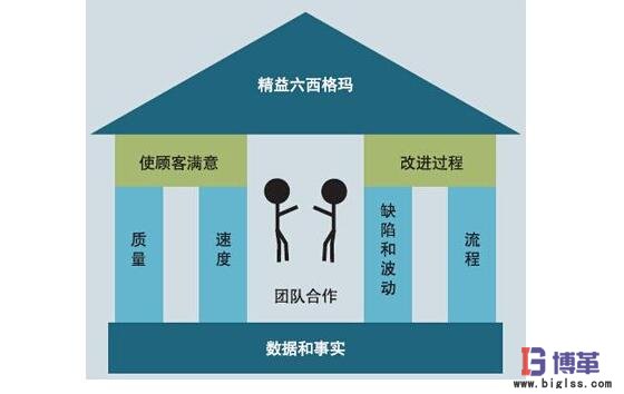 博革咨詢六西格瑪服務 博革咨詢六西格瑪服務