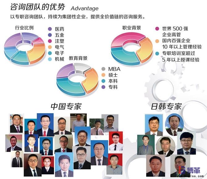 博革咨詢六西格瑪服務團隊 博革咨詢六西格瑪服務團隊