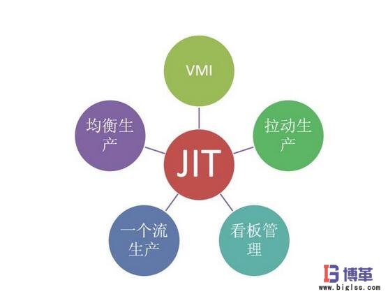 JIT準時化生產(chǎn)方式 JIT準時化生產(chǎn)方式