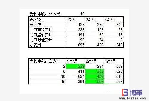 包裝材料的采購計劃及入廠物流優化管理 包裝材料的采購計劃及入廠物流優化管理