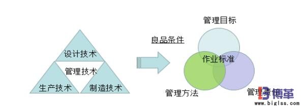自工序完結作業標準 自工序完結條件