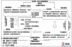 自工序完結的推進方法及步驟