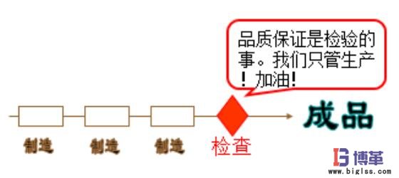 自工序完結條件 自工序完結條件