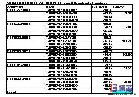 生產批量的大小對生產周期的影響 生產批量的大小對生產周期的影響
