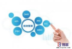 什么是精益績(jī)效管理？