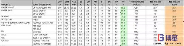 標(biāo)準(zhǔn)工時的計算 標(biāo)準(zhǔn)工時的計算