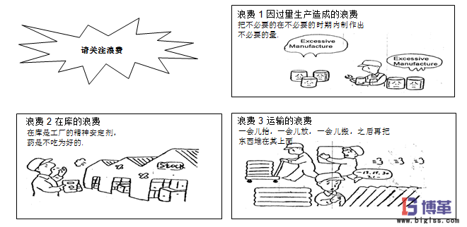 5S管理七大浪費(fèi) 5S管理七大浪費(fèi)