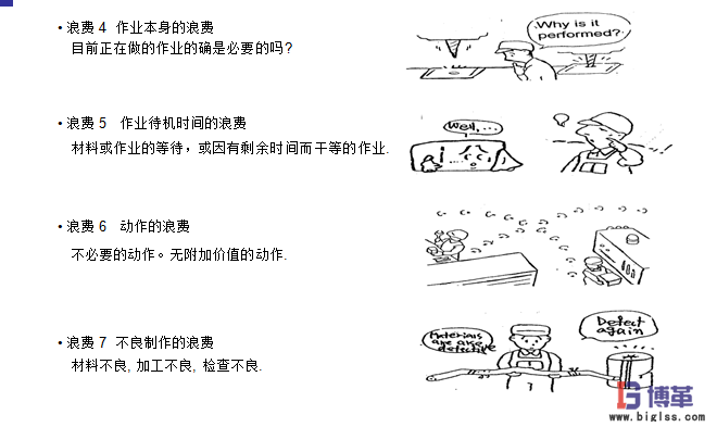精益5s管理七大浪費(fèi) 精益5s管理七大浪費(fèi)