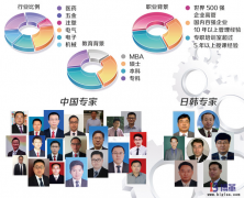 中小企業實施精益生產的時候會產生的誤區