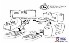 U型生產線布局的建立步驟
