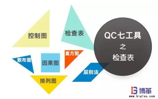 QC品質管理七大手法之檢查表 QC品質管理七大手法之檢查表