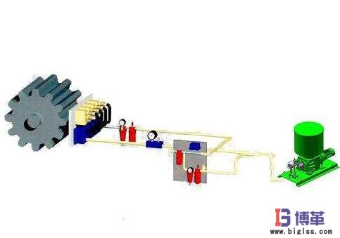 設(shè)備潤(rùn)滑管理 設(shè)備潤(rùn)滑管理