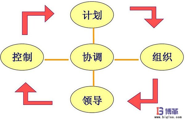 班組長角色關(guān)系圖 班組長能力提升培訓(xùn)
