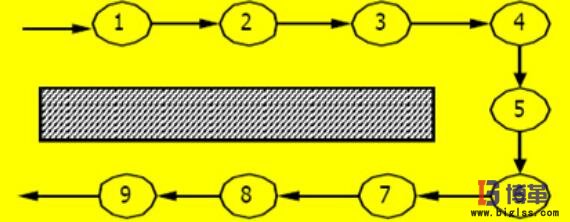 U型單元生產(chǎn)線 U型單元生產(chǎn)線