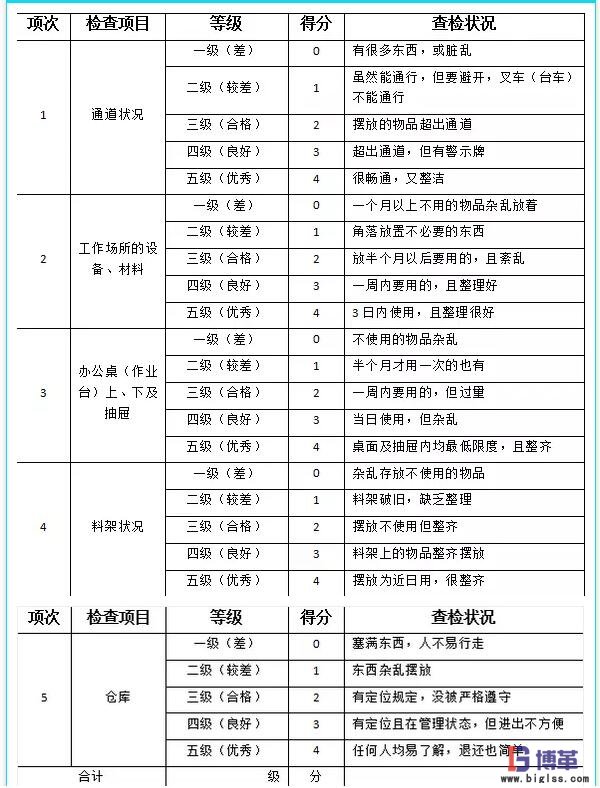 5s管理檢查表-整理 5s管理檢查表-整理