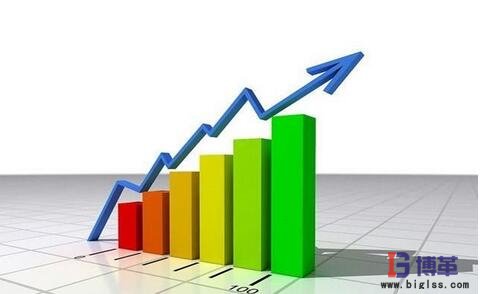 KPI績效考核 KPI績效考核