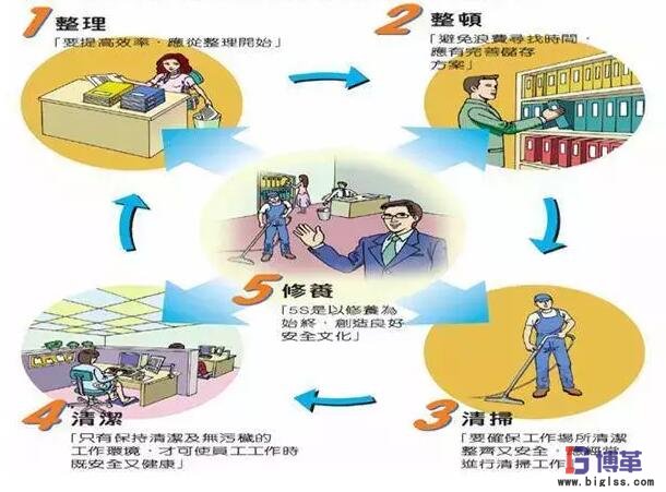 目視化管理內容