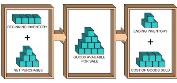 零庫存管理 零庫存管理