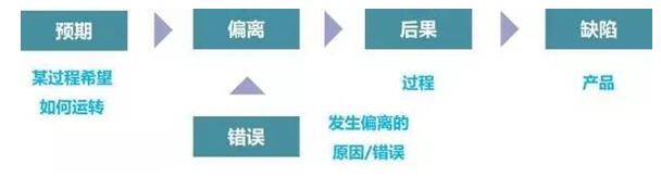 什么是防錯? 什么是防錯?