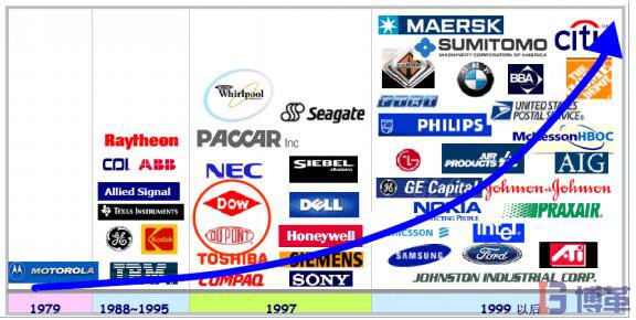 六西格瑪管理咨詢的迅速發展趨勢 六西格瑪管理咨詢的迅速發展趨勢