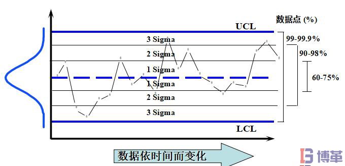 spc控制原理 spc控制原理