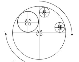 PDCA的大小循環 PDCA的大小循環