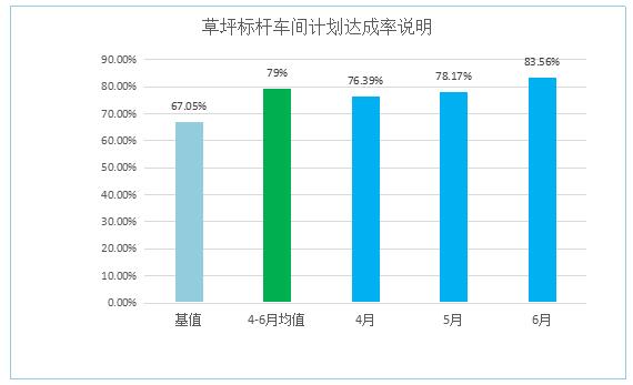 草坪標桿車間計劃按時完成率 草坪標桿車間計劃按時完成率