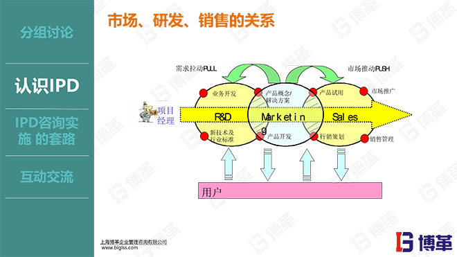 華為IPD研發流程管理實戰培訓課件 華為IPD研發流程管理實戰培訓課件