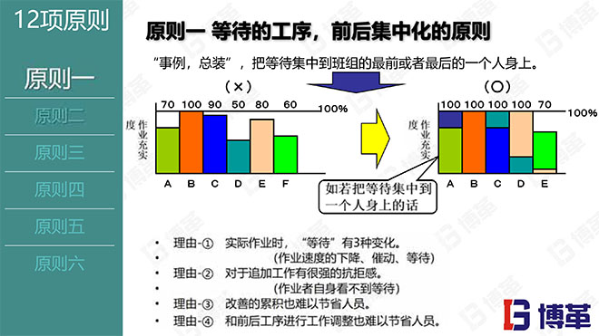現場作業編程效率改善12原則 現場作業編程效率改善12原則