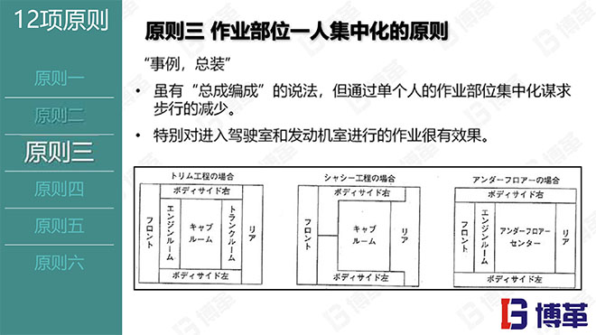 現場作業編程效率改善12原則 現場作業編程效率改善12原則