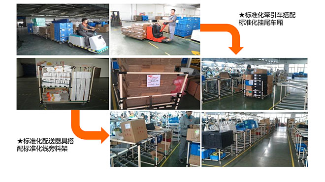 九陽(yáng)集團(tuán)精益咨詢(xún)項(xiàng)目成果 九陽(yáng)集團(tuán)精益咨詢(xún)項(xiàng)目成果