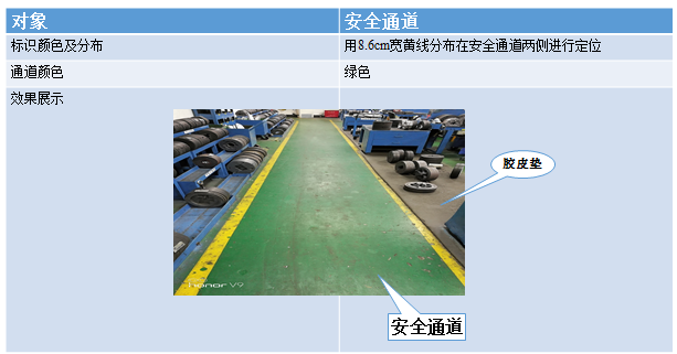 通道線標準 通道線標準