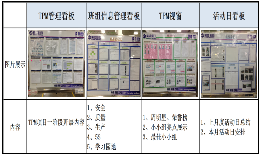 tpm目視化管理看板 tpm目視化管理看板