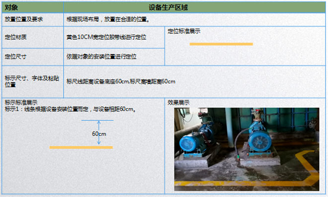 設備定位標準 設備定位標準