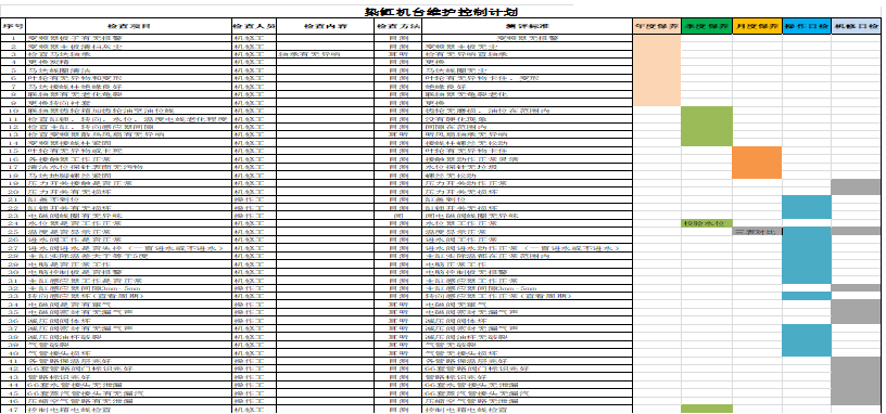 機(jī)臺(tái)維護(hù)控制計(jì)劃 機(jī)臺(tái)維護(hù)控制計(jì)劃