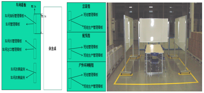 5S標準件貨架看板 5S標準件貨架看板