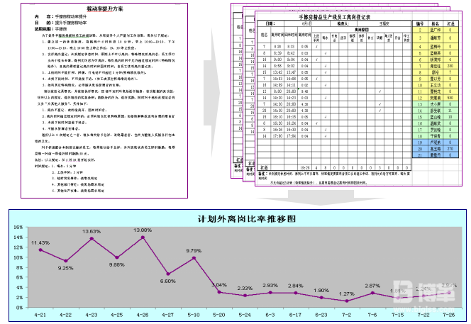 稼動率重點項目改善 稼動率重點項目改善