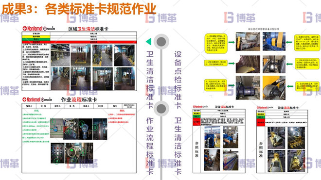 各類標(biāo)準(zhǔn)卡規(guī)范作業(yè) 各類標(biāo)準(zhǔn)卡規(guī)范作業(yè)