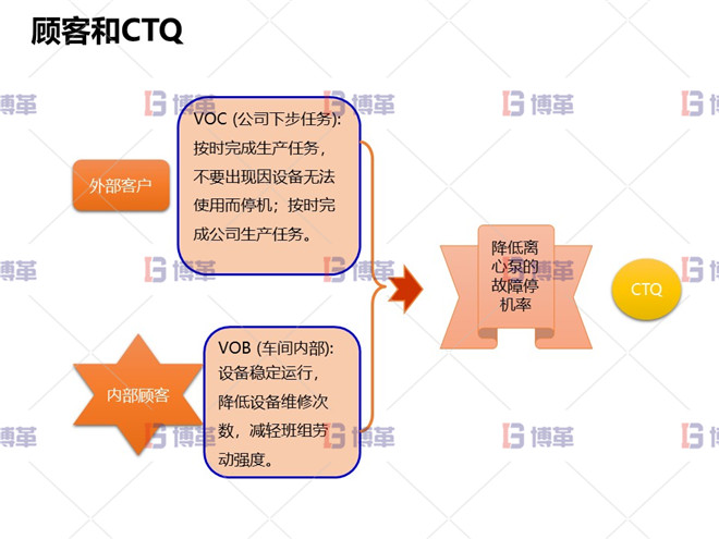 顧客和CTQ 冶煉行業(yè)TPM設(shè)備自主維護(hù)案例 顧客和CTQ