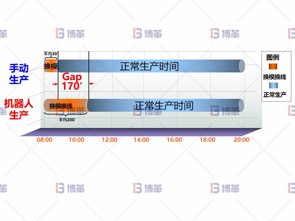 現狀分析 現狀分析