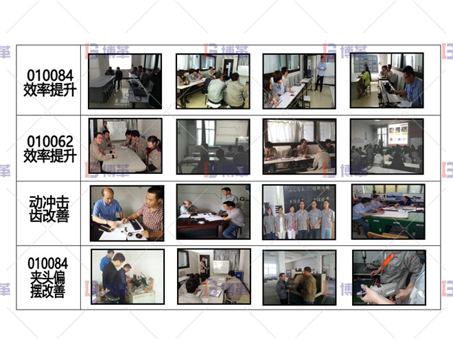 自主研活動照片 電動工具精益改善案例 自主研活動照片