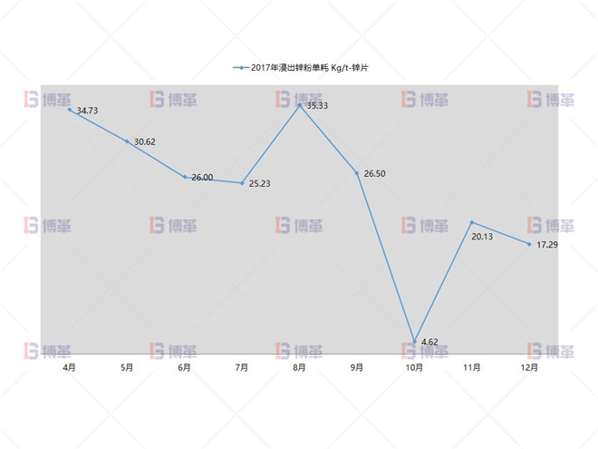 形成大凈化理念，實現凈化渣梯級利用