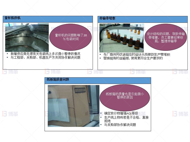 液體包裝線上許多關(guān)于提高OEE的實(shí)用建議(部分) 制藥行業(yè)液體灌裝線OEE提升案例 液體包裝線上許多關(guān)于提高OEE的實(shí)用建議(部分)